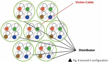 Opfer Kabel & Verteiler